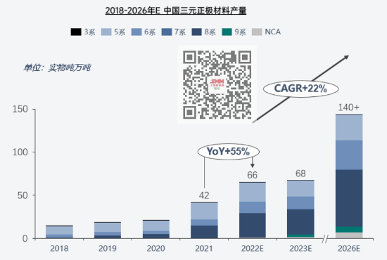 全球三元正極材料供應格局梳理 訂單向頭部企業集中 全球三元正極材料供應格局梳理 訂單向頭部企業集中