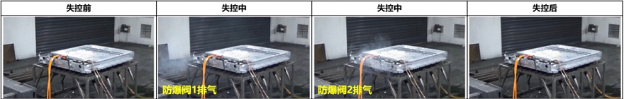 蜂巢能源,新能源,動力電池 蜂巢能源,新能源,動力電池