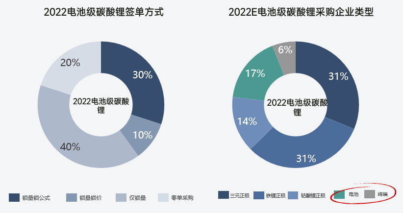 關于鋰的一切!鋰產業鏈情況全梳理 關于鋰的一切!鋰產業鏈情況全梳理