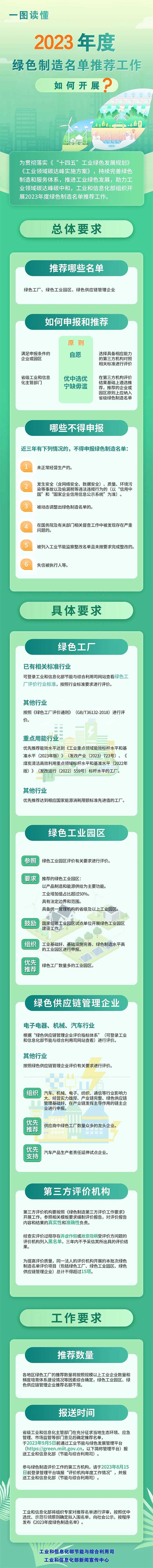 工信部組織開展2023年度綠色制造名單推薦工作 工信部組織開展2023年度綠色制造名單推薦工作