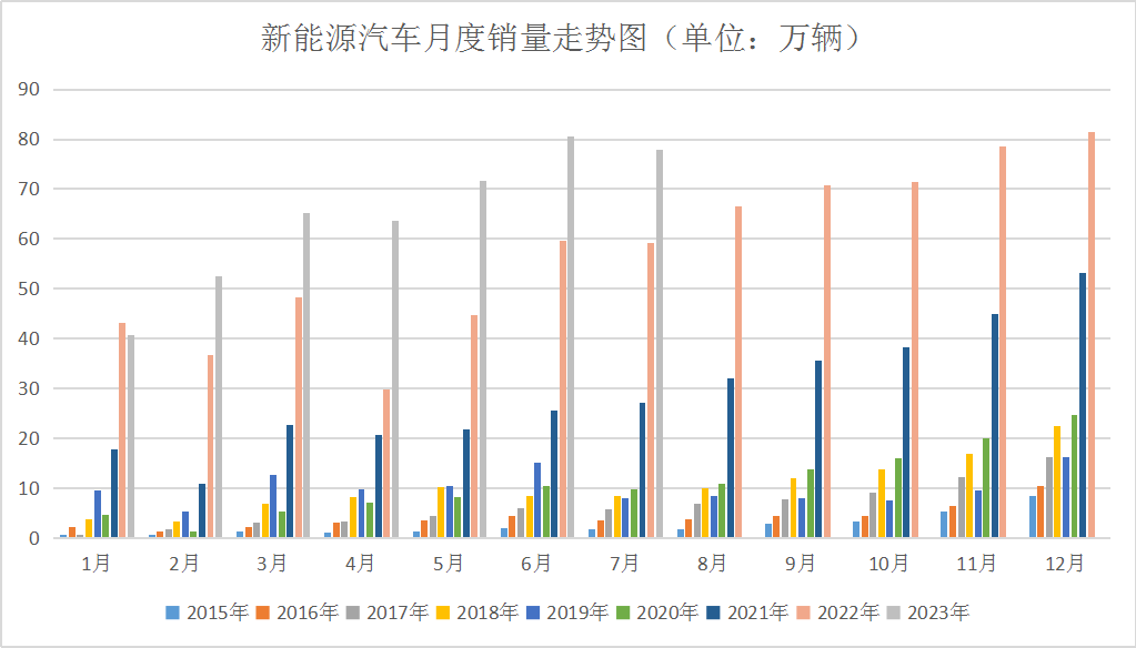 銷量下降 本周鈷價震蕩下跌 銷量下降 本周鈷價震蕩下跌
