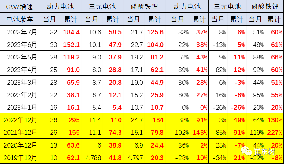 崔東樹,新能源車,鋰電池 崔東樹,新能源車,鋰電池