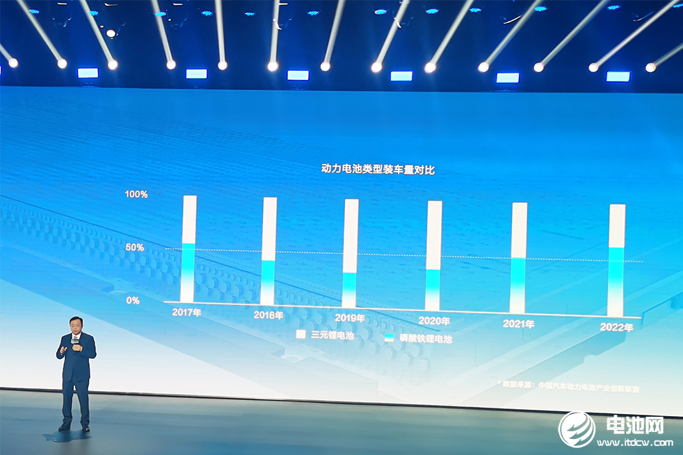 比亞迪董事長兼總裁王傳福 比亞迪董事長兼總裁王傳福