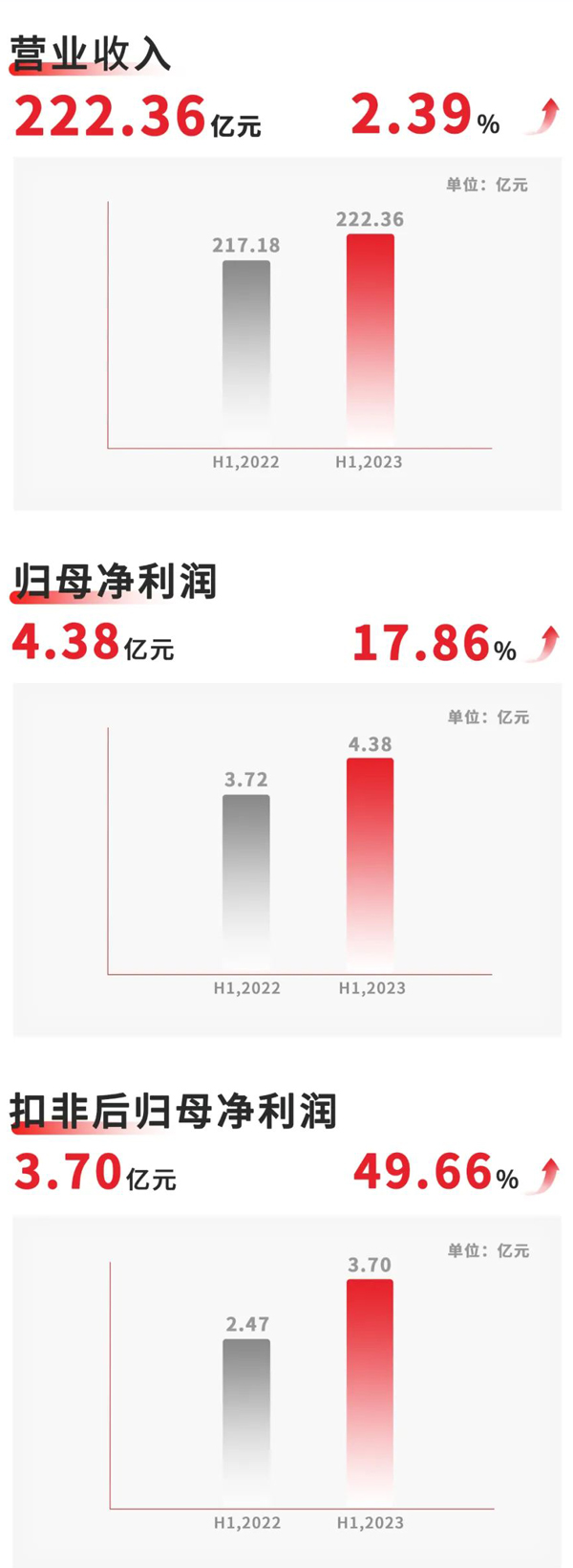 欣旺達(dá) 欣旺達(dá)