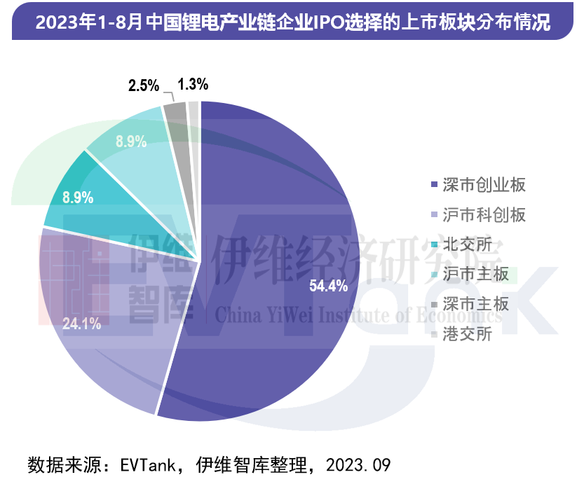 中國鋰離子電池行業投融資白皮書(2023年) 中國鋰離子電池行業投融資白皮書(2023年)