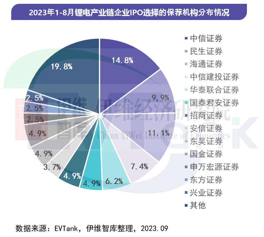 中國鋰離子電池行業投融資白皮書(2023年) 中國鋰離子電池行業投融資白皮書(2023年)