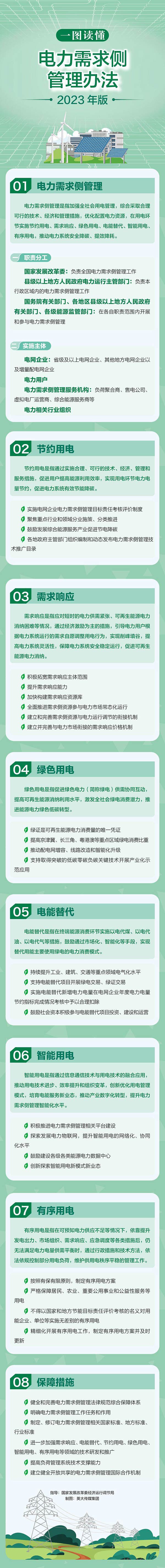 國家發改委等六部門印發《電力需求側管理辦法(2023年版)》 國家發改委等六部門印發《電力需求側管理辦法(2023年版)》