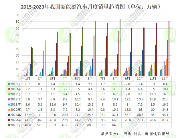 碳酸鋰跌破20萬/噸大關 新能源汽車價格還能卷一卷