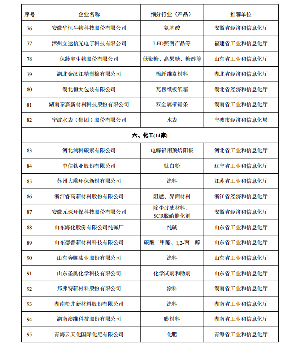 多家鋰電企業(yè)入選 工業(yè)產(chǎn)品綠色設(shè)計(jì)示范企業(yè)(第五批)名單公示 多家鋰電企業(yè)入選 工業(yè)產(chǎn)品綠色設(shè)計(jì)示范企業(yè)(第五批)名單公示