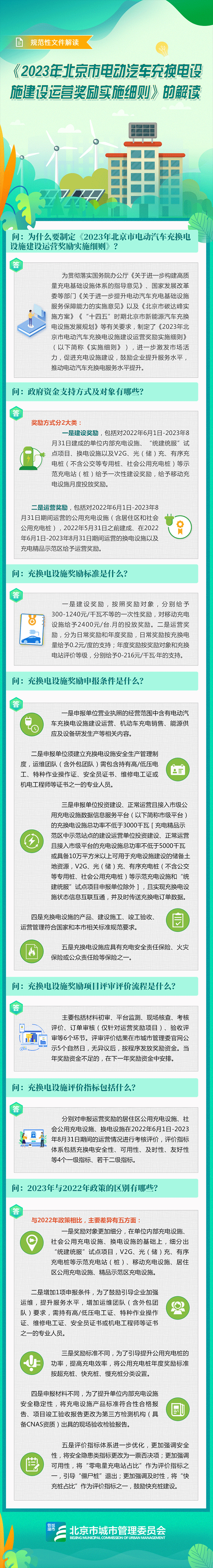2023年北京市電動汽車充換電設施建設運營獎勵實施細則