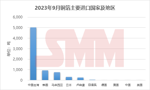 銅箔,新能源,新材料
