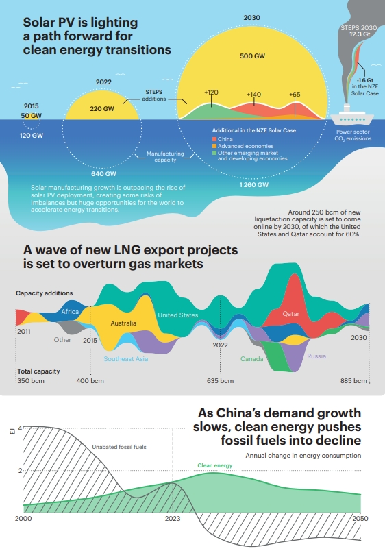 World Energy Outlook 2023 World Energy Outlook 2023