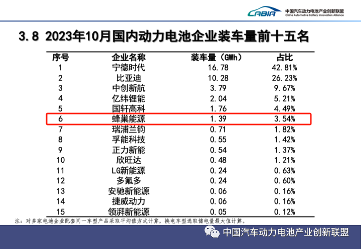 蜂巢能源,鋰電池,動力電池