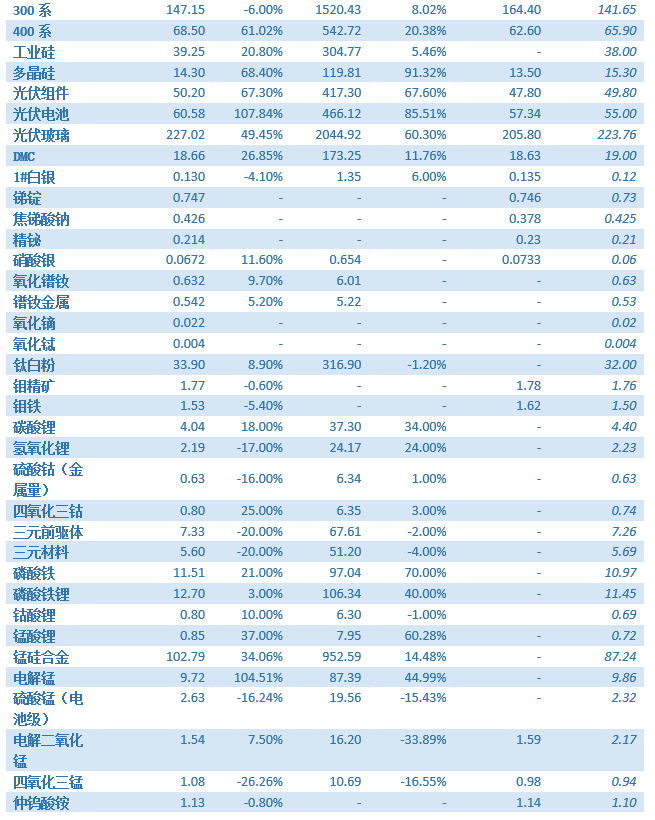 2023年10月金屬產品產量 2023年10月金屬產品產量