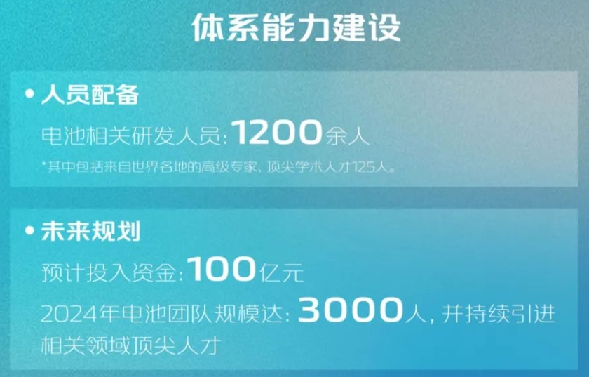 長安汽車 長安汽車