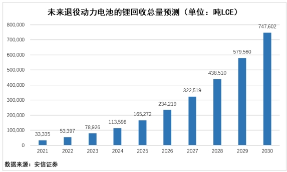 贛鋒鋰業(yè) 贛鋒鋰業(yè)
