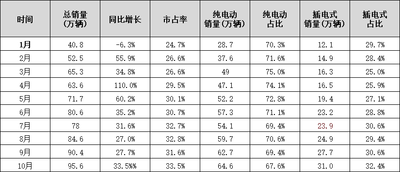 蜂巢能源第四屆電池日前瞻：PHEV市場洶涌 電池企業如何以變應變？