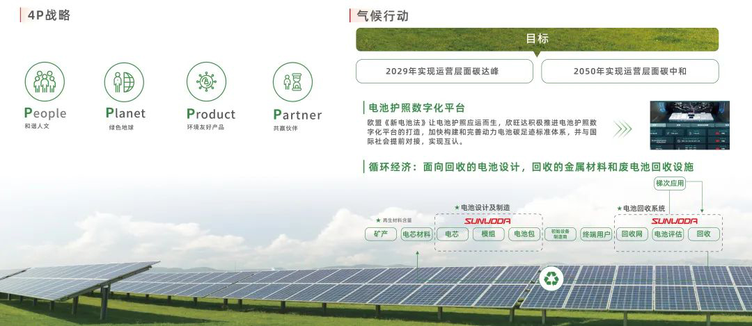 走進(jìn)聯(lián)合國氣候變化大會！欣旺達(dá)COP28迪拜分享減碳經(jīng)驗