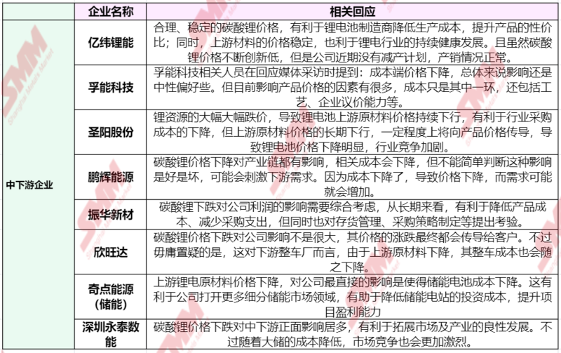 急轉直上！碳酸鋰期貨開盤漲停，大戲開演？