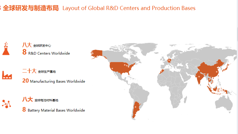 “新絲路”催生新增長 看中國動力電池企業出海樣本