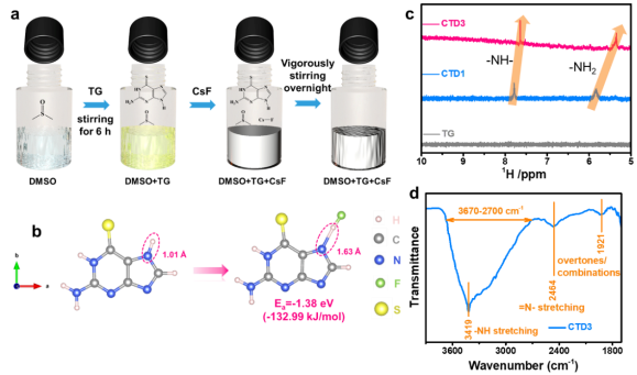砜類電解液的制備及結構表征