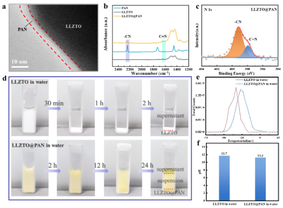 推動鋰金屬電池發展 這一固態電解質功能化隔膜研究獲進展