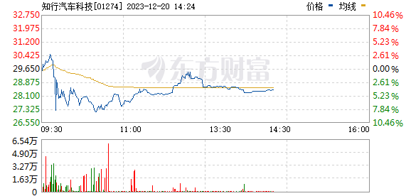 知行汽車科技 知行汽車科技