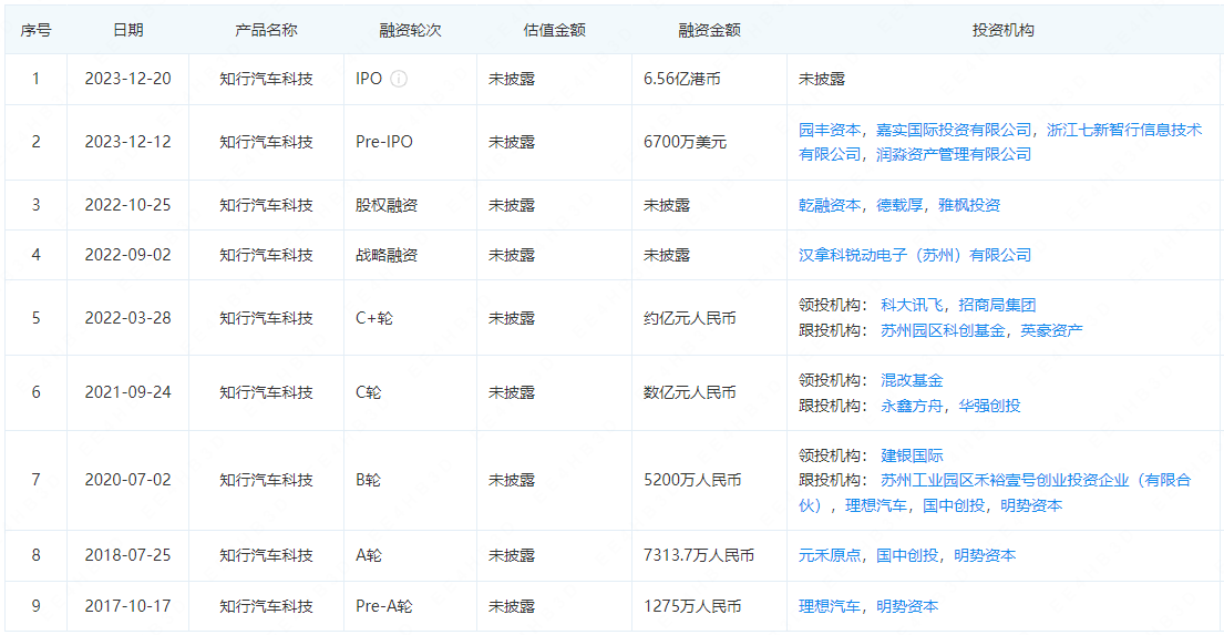 圖片來源:企查查 圖片來源:企查查
