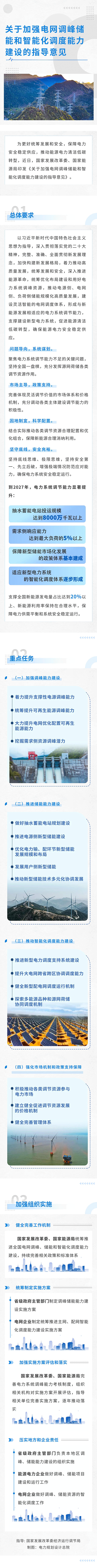 一圖讀懂關于加強電網調峰儲能和智能化調度能力建設的指導意見