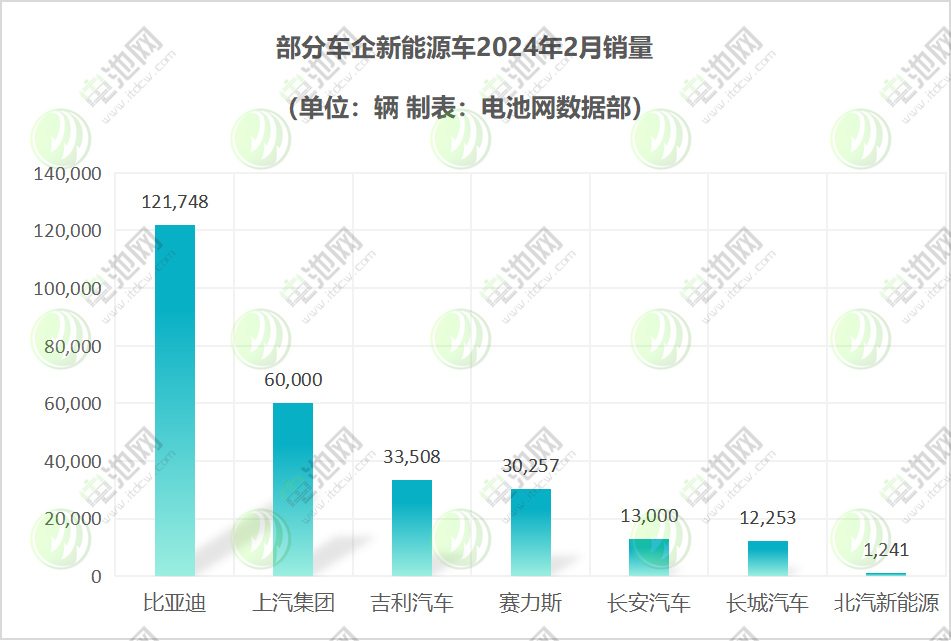 部分車企新能源汽車 部分車企新能源汽車