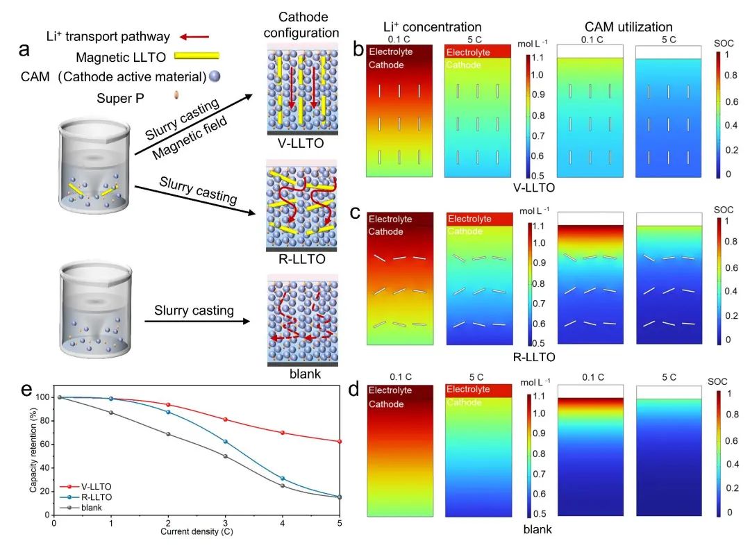 中國海洋大學(xué)在固態(tài)電池研究領(lǐng)域取得新進展