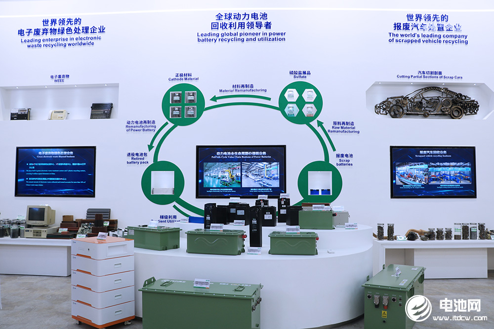 中國電池新能源產業鏈調研團一行參觀考察無錫格林美