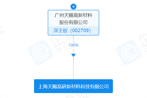 天賜材料于上海成立新公司 經(jīng)營(yíng)范圍含儲(chǔ)能技術(shù)服務(wù)等