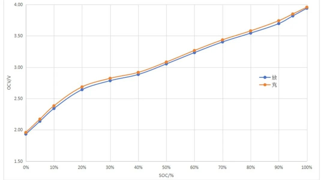 盤古新能源：電池性能全面提升，高性能圓柱電池持續賦能終端應用