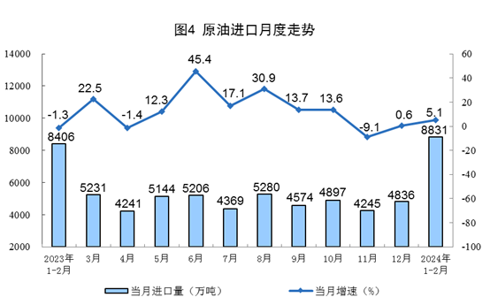1-2月規上工業發電量14870億千瓦時 太陽能發電增長15.4% 1-2月規上工業發電量14870億千瓦時 太陽能發電增長15.4%