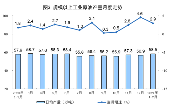1-2月規上工業發電量14870億千瓦時 太陽能發電增長15.4% 1-2月規上工業發電量14870億千瓦時 太陽能發電增長15.4%