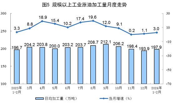 1-2月規上工業發電量14870億千瓦時 太陽能發電增長15.4% 1-2月規上工業發電量14870億千瓦時 太陽能發電增長15.4%