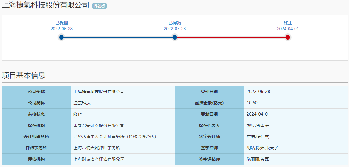 捷氫科技IPO動態(tài)