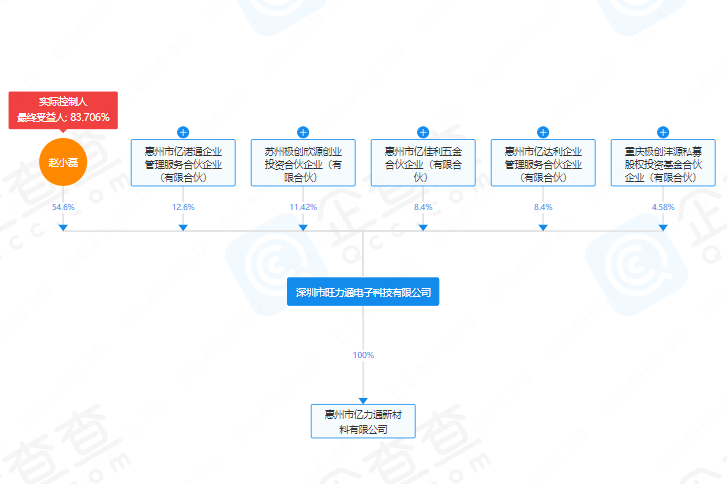 鋰電池輔材廠商旺力通完成天使輪融資