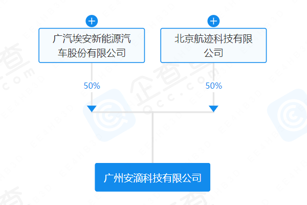 廣州安滴科技有限公司 廣州安滴科技有限公司
