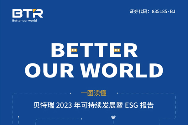 貝特瑞首份ESG報告:2060年實現價值鏈碳中和