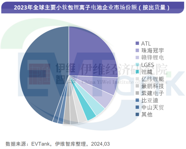 中國(guó)小軟包鋰離子電池行業(yè)發(fā)展白皮書（2024年）