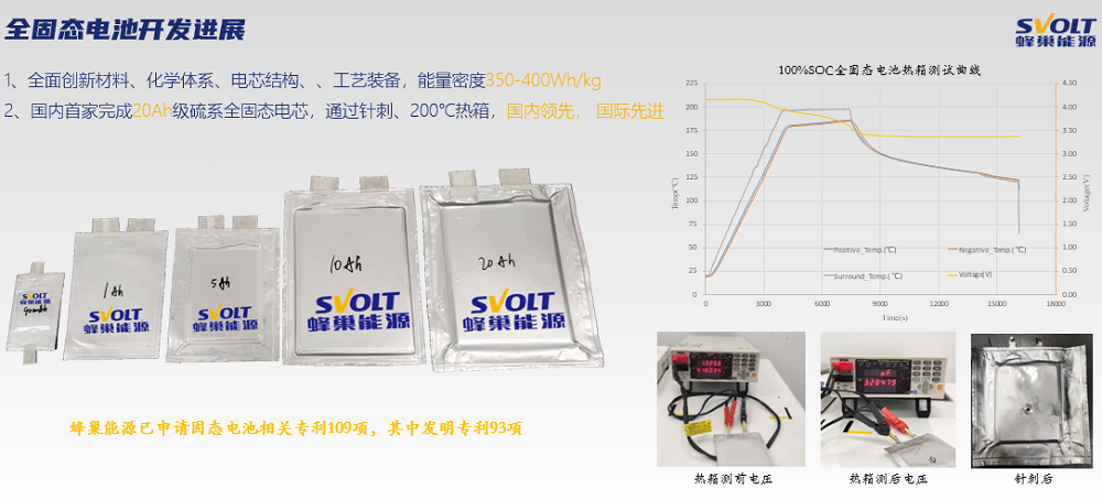 固態電池,半固態鋰電池,蜂巢能源