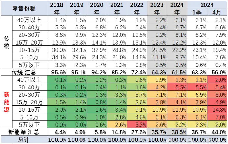 圖片來(lái)源：崔東樹(shù)微號(hào)