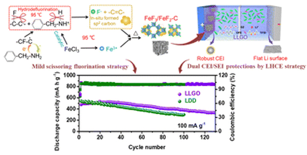 圖/上海硅酸鹽所 圖/上海硅酸鹽所