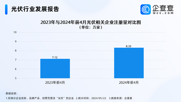 光伏,新能源,儲能 光伏,新能源,儲能