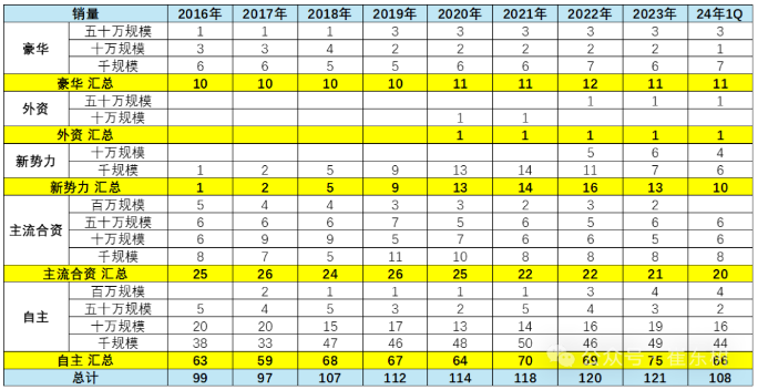 電動化后的情況會發生明顯的改變 電動化后的情況會發生明顯的改變
