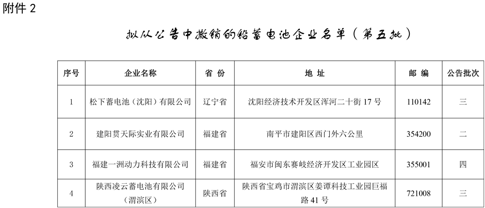 工信部發布關于擬對部分鉛蓄電池企業公告、撤銷、信息變更的公示