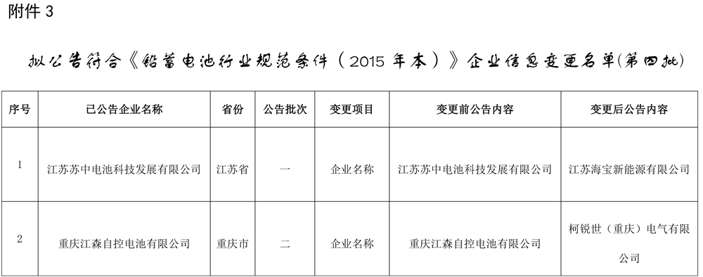 工信部發布關于擬對部分鉛蓄電池企業公告、撤銷、信息變更的公示