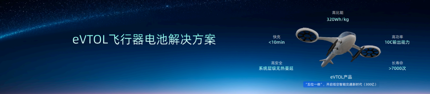 (VTOL 產(chǎn)品參數(shù)) (VTOL 產(chǎn)品參數(shù))